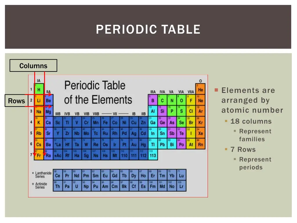 periodic table 1