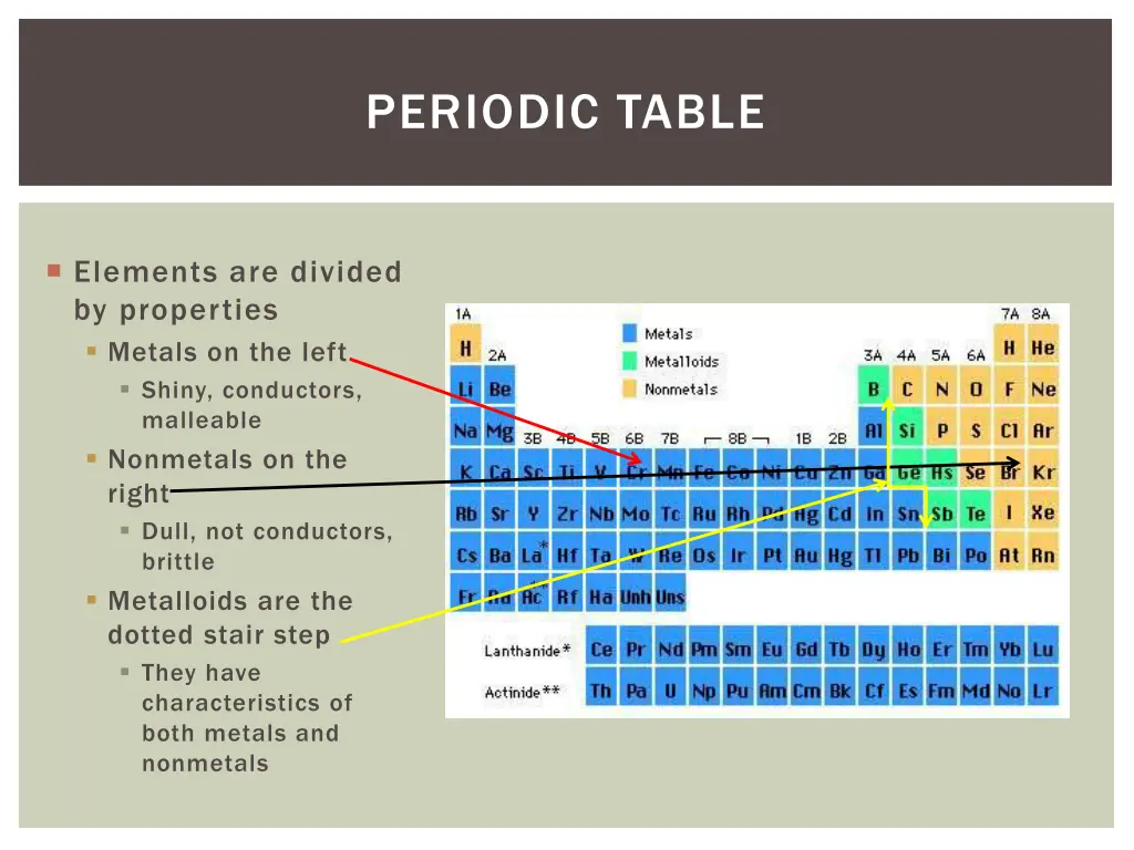 periodic table 2