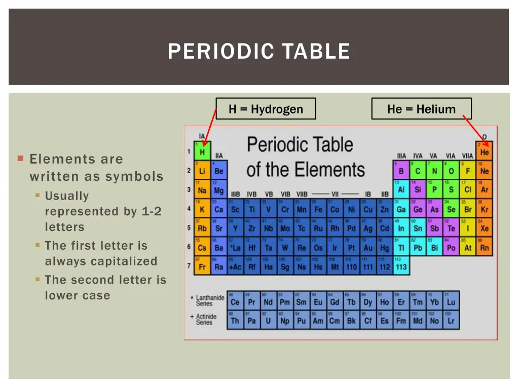 periodic table