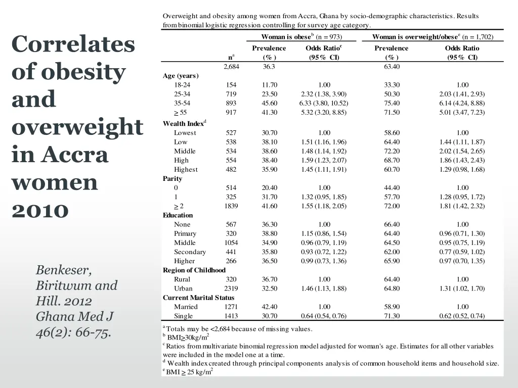 overweight and obesity among women from accra