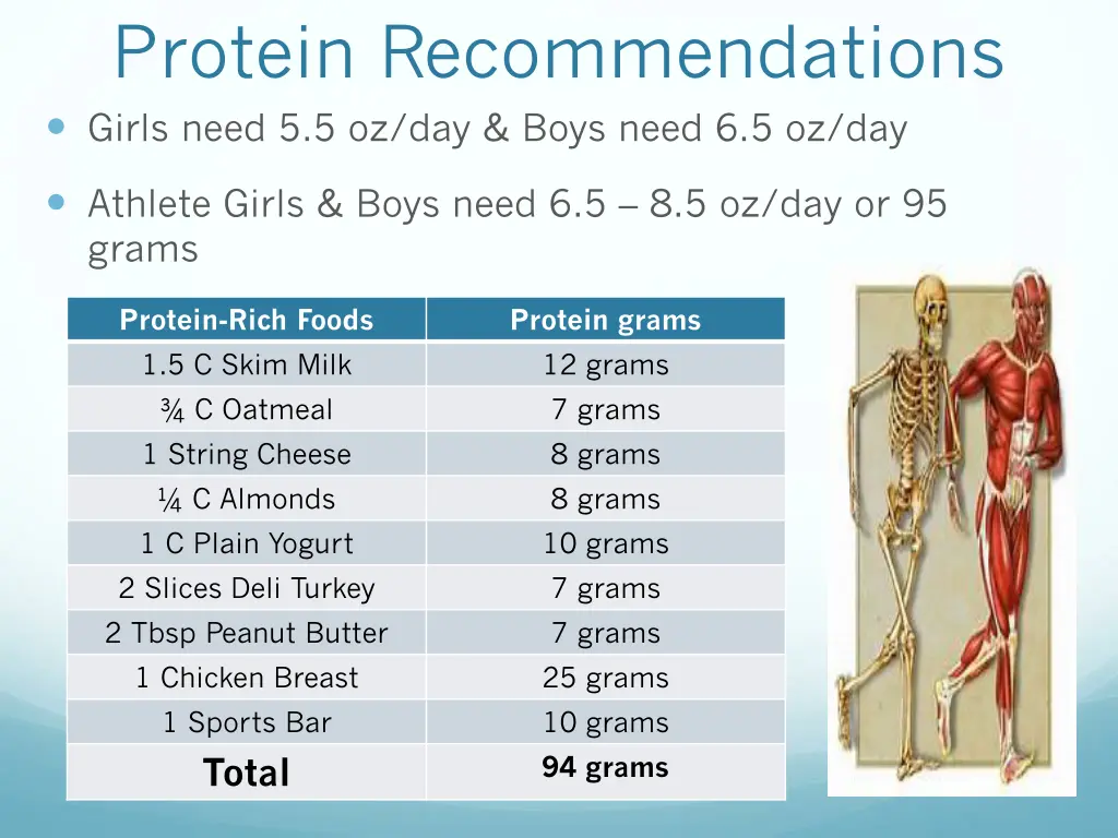 protein recommendations girls need