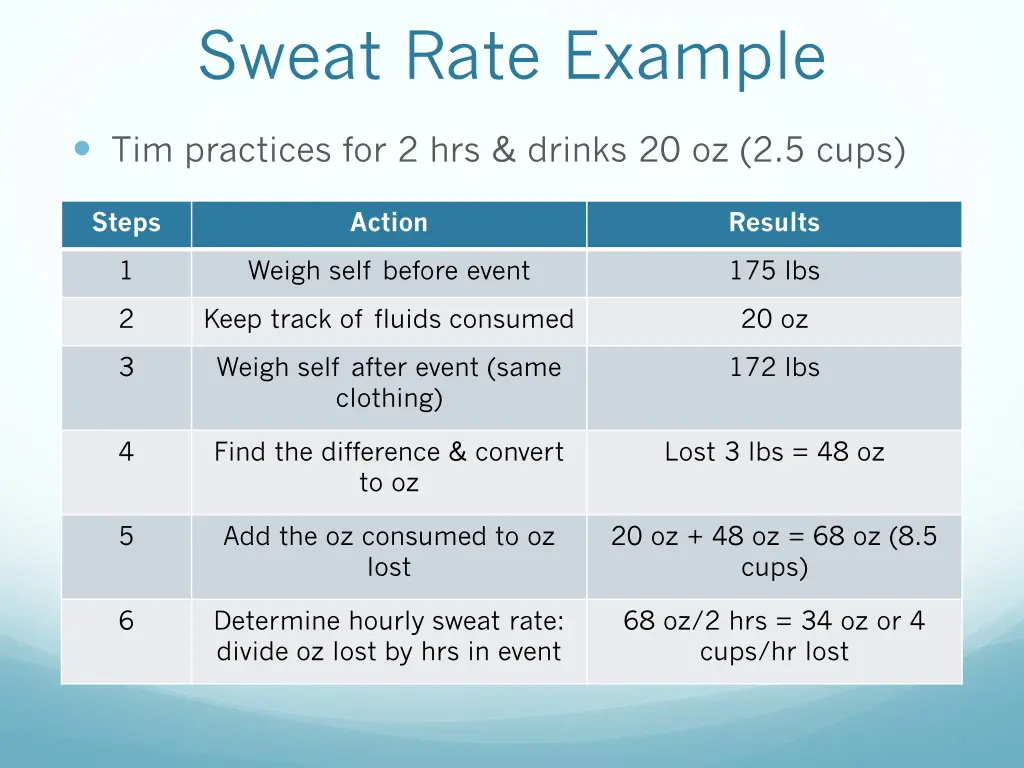 sweat rate example