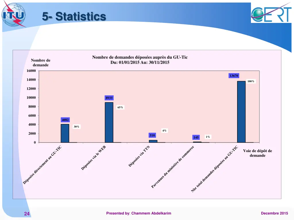 5 statistics 1