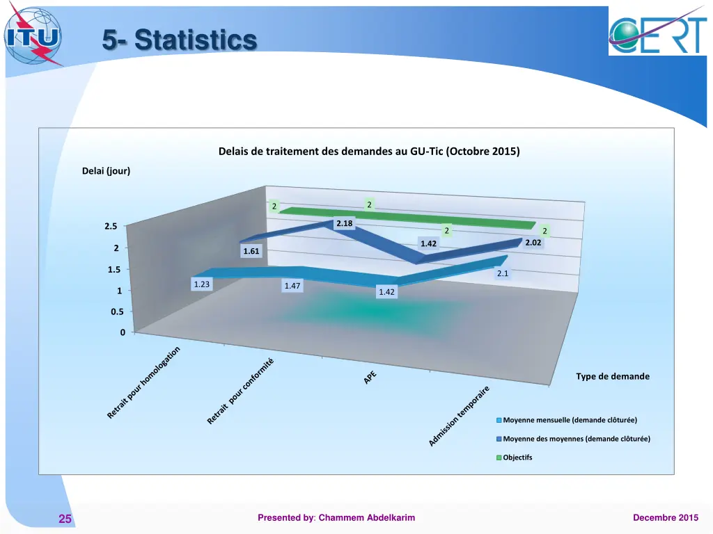 5 statistics 2