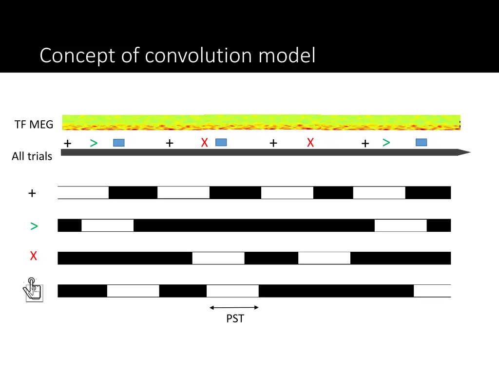 concept of convolution model