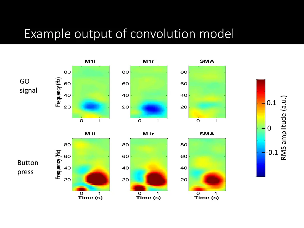 example output of convolution model