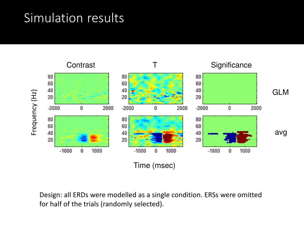 simulation results 1