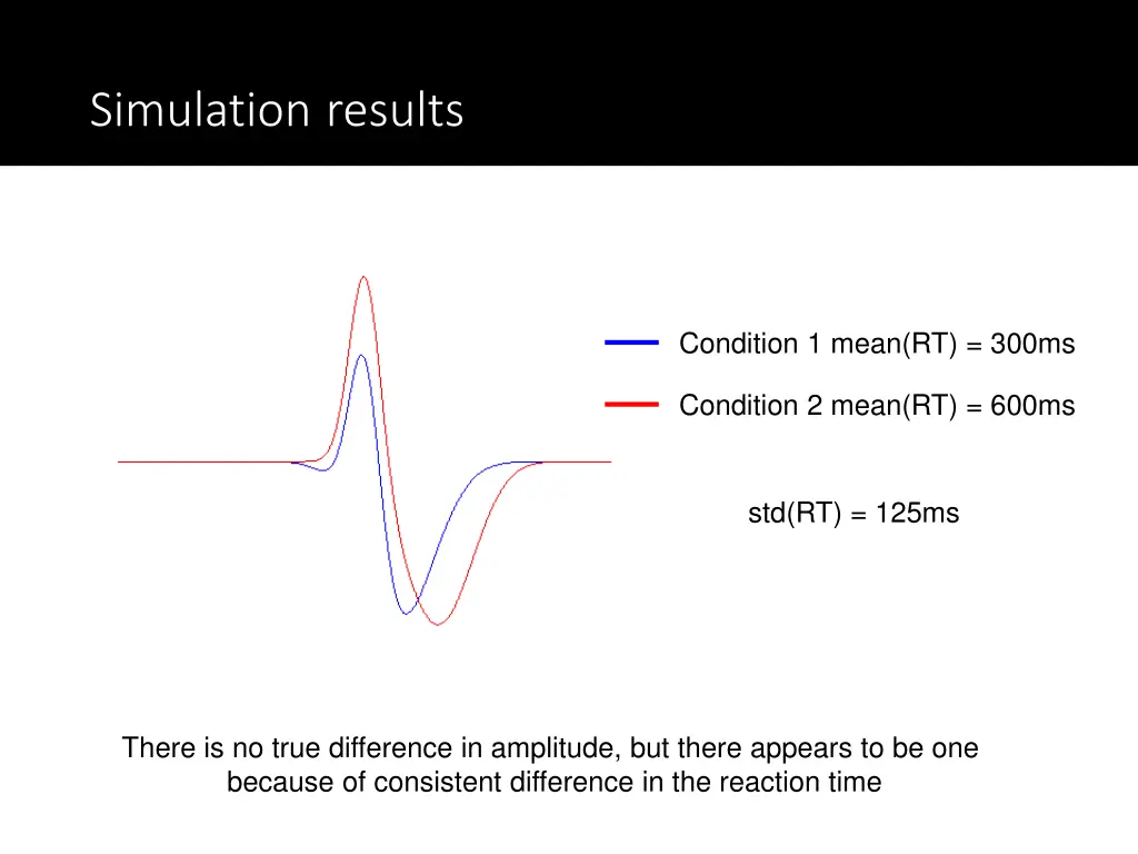 simulation results