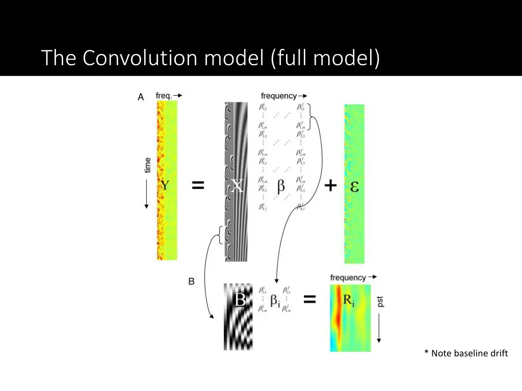 the convolution model full model