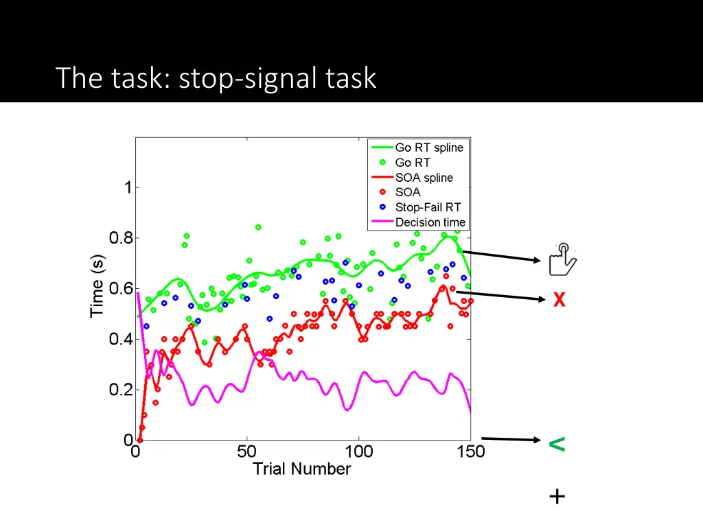 the task stop signal task 1