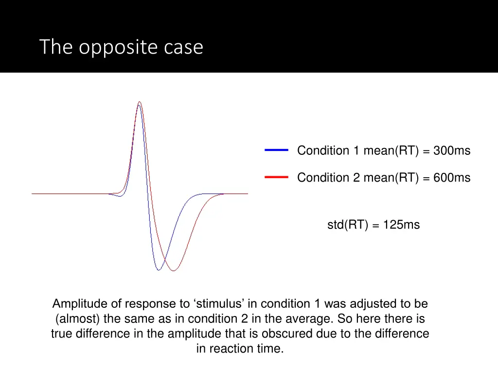 what about the opposite case the opposite case