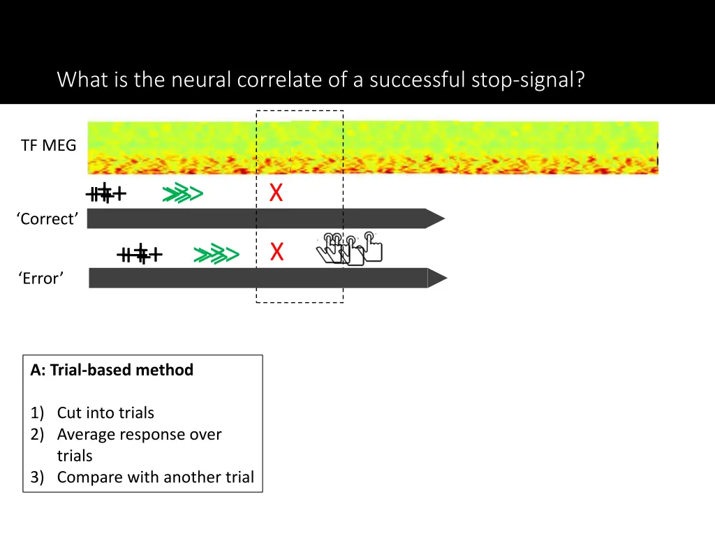 what is the neural correlate of a successful stop 1