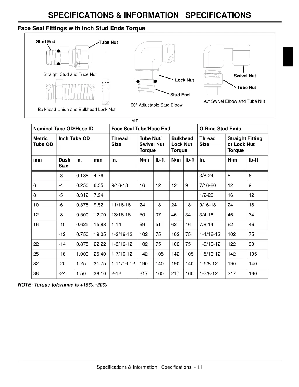 specifications information specifications 3