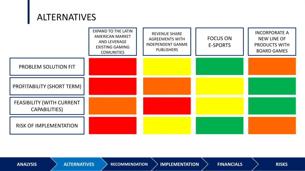 alternatives 10