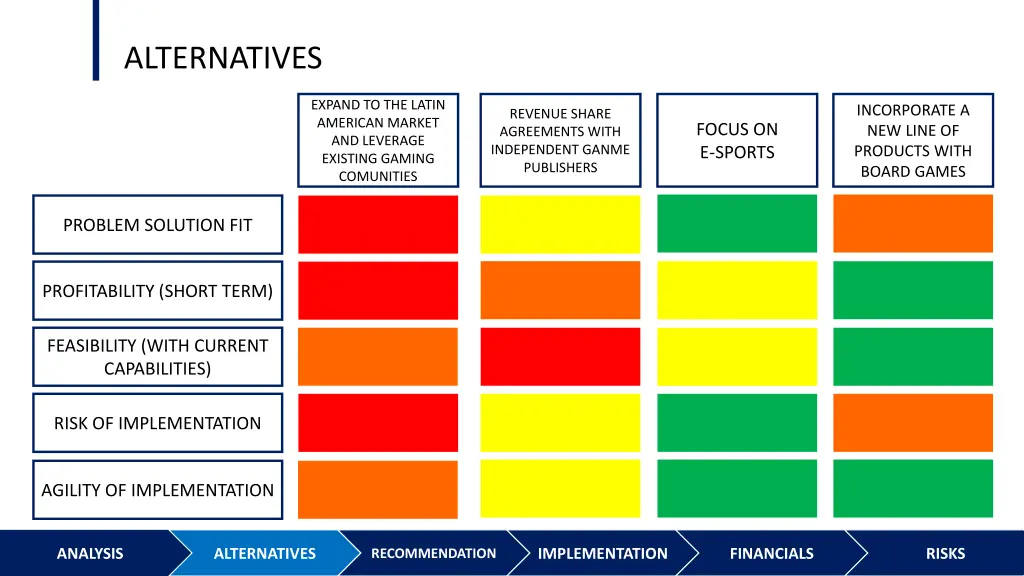 alternatives 11