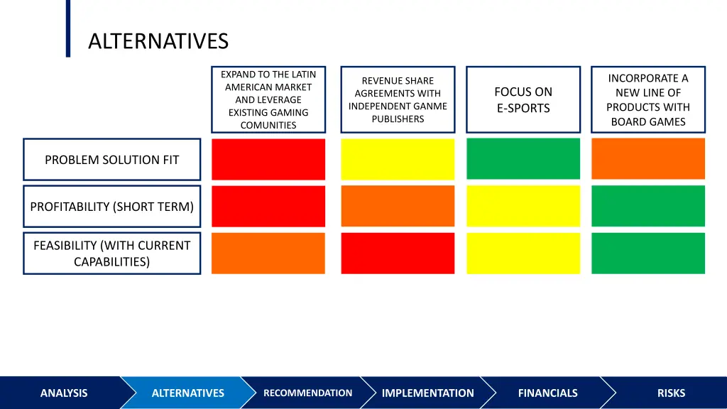 alternatives 9