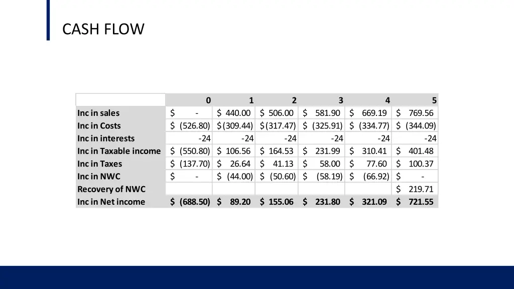 cash flow