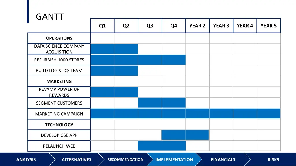 gantt