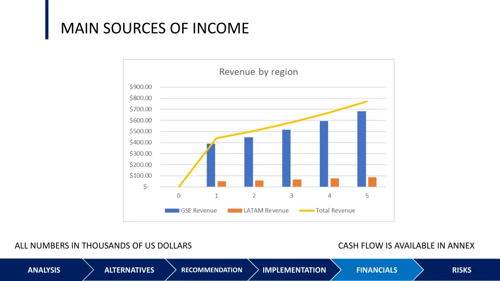 main sources of income 1