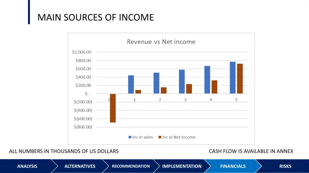 main sources of income