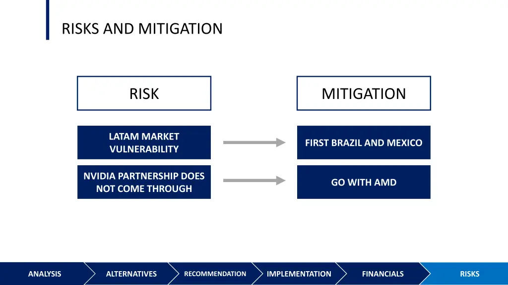 risks and mitigation