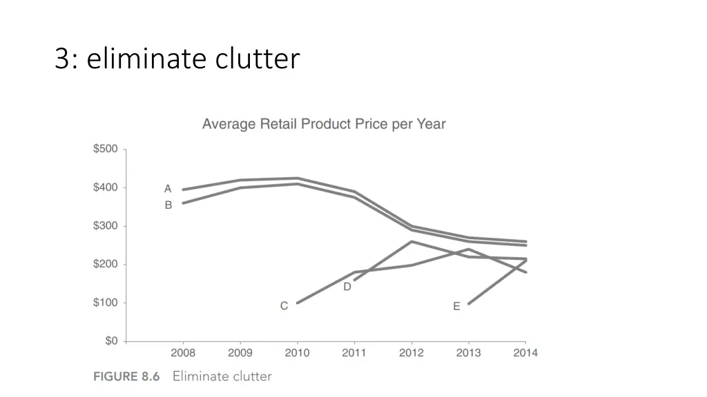 3 eliminate clutter