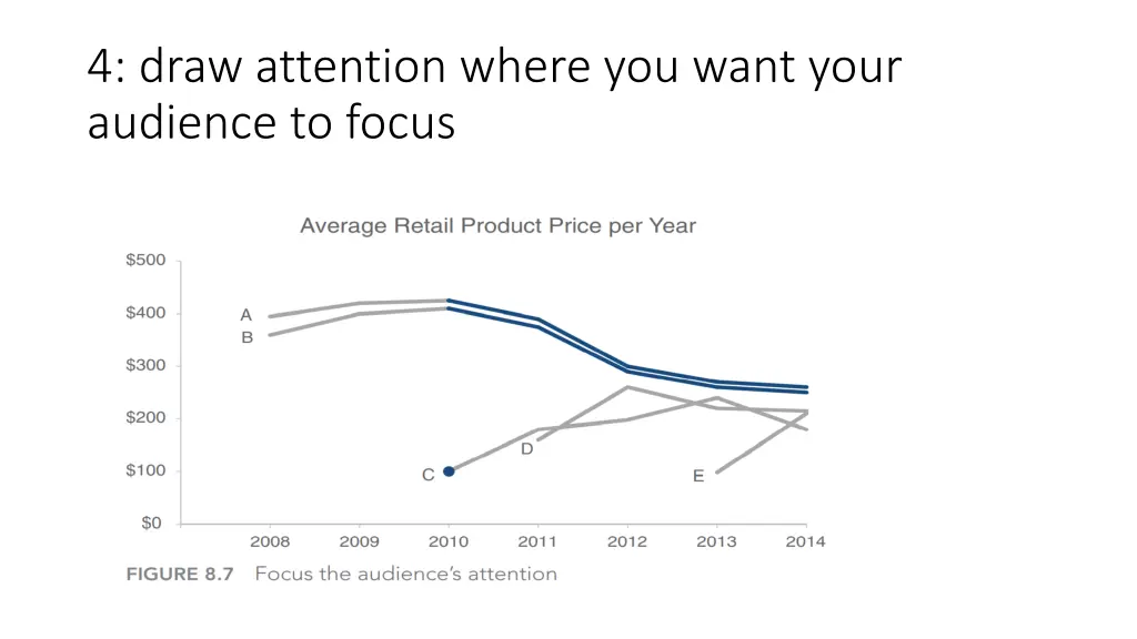 4 draw attention where you want your audience