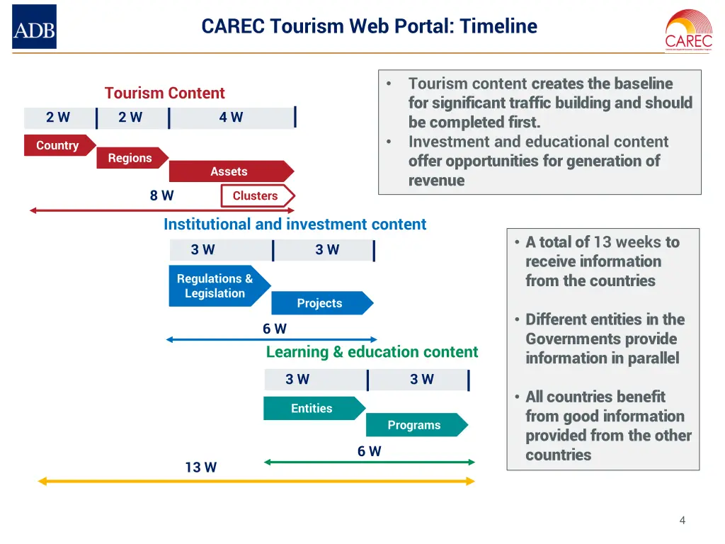 carec tourism web portal timeline