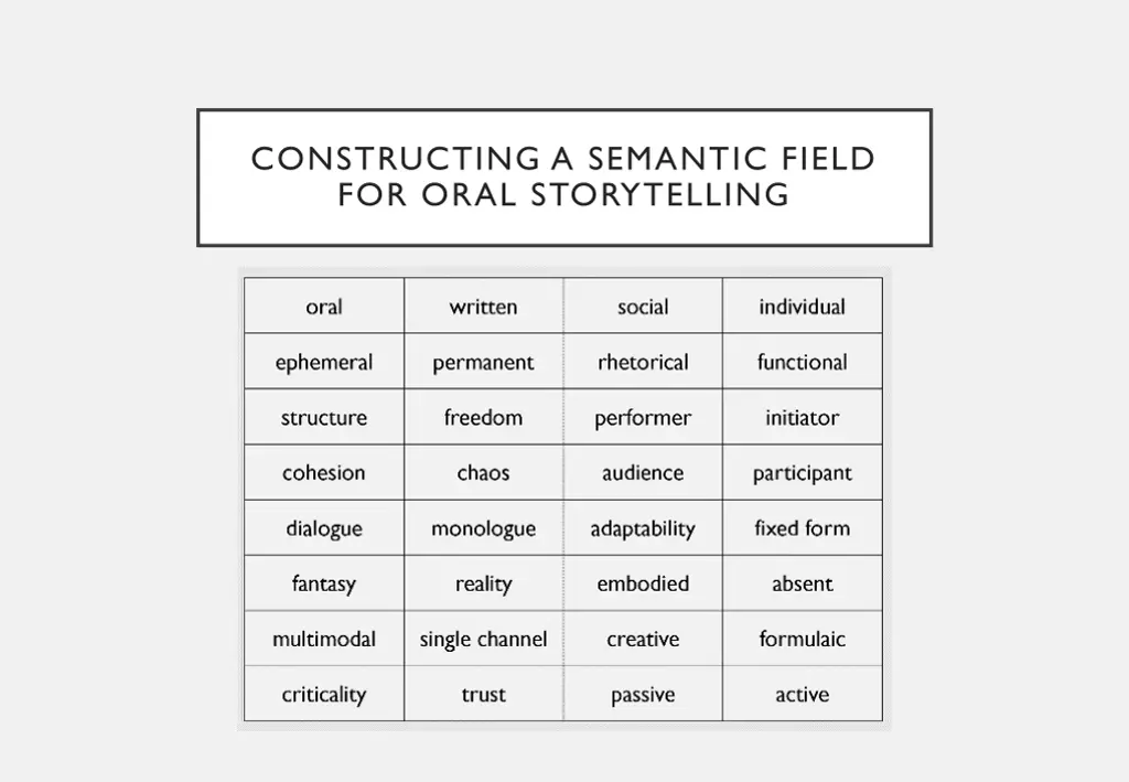 constructing a semantic field for oral