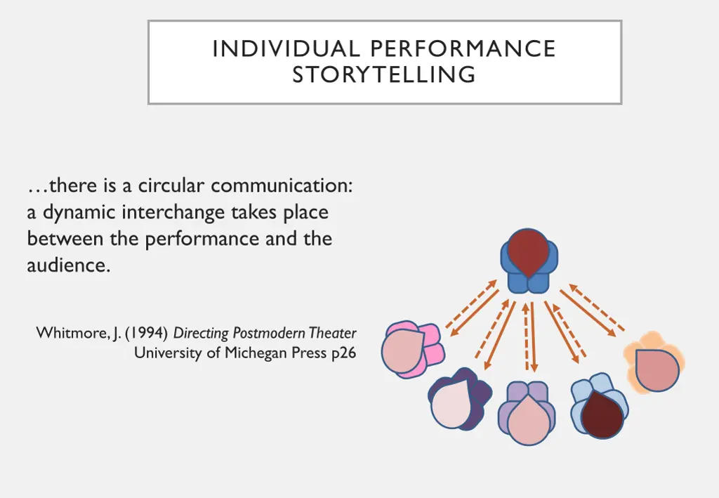 individual performance storytelling 1