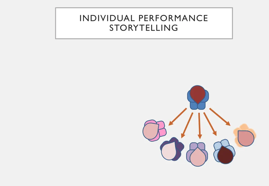 individual performance storytelling