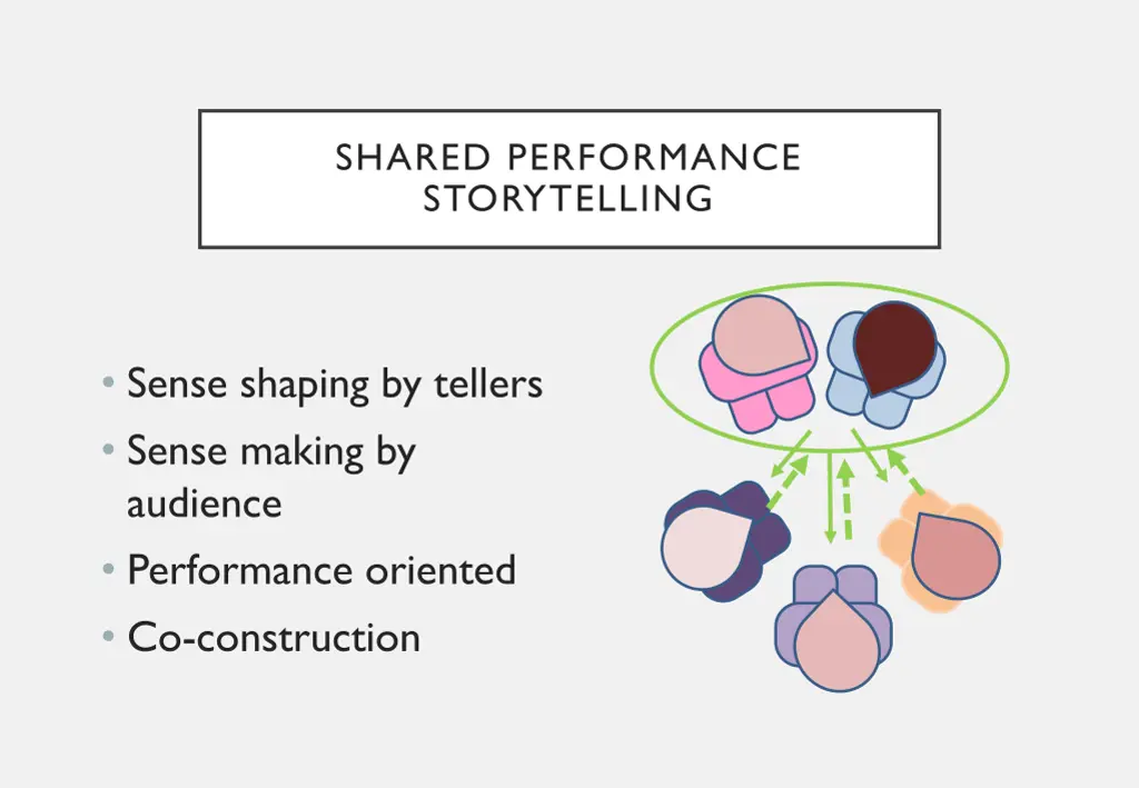 shared performance storytelling