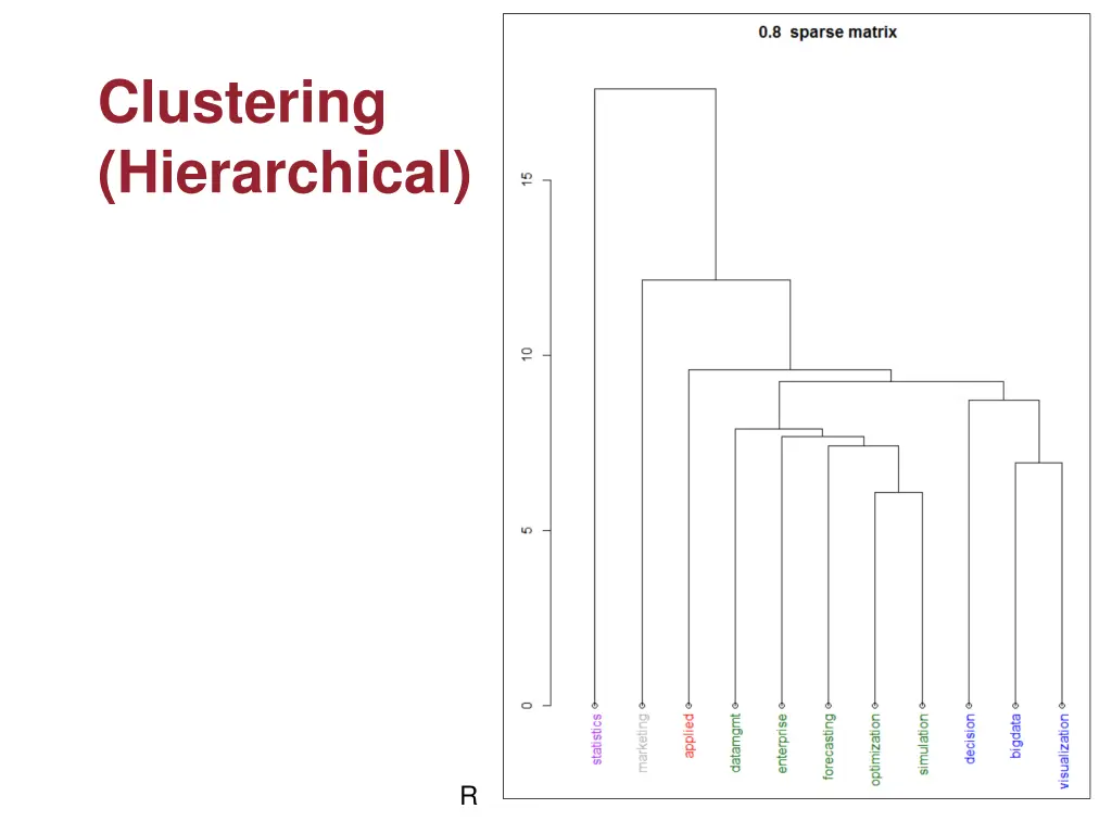 clustering hierarchical