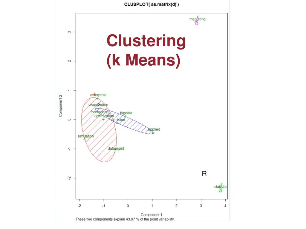 clustering k means