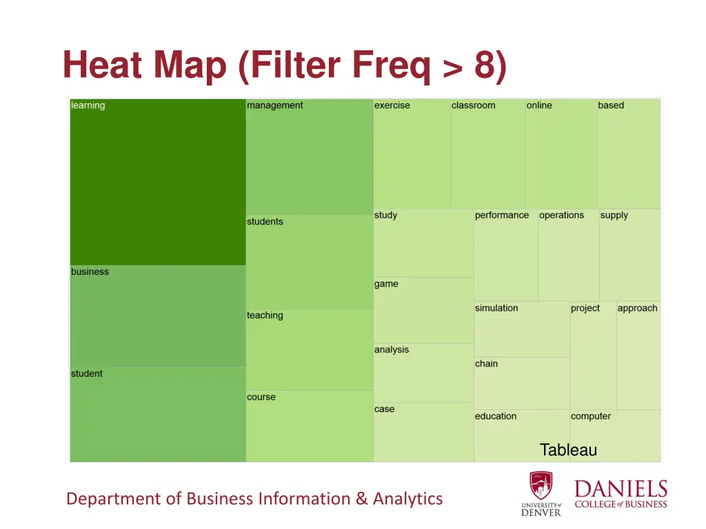 heat map filter freq 8