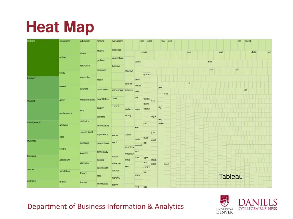 heat map