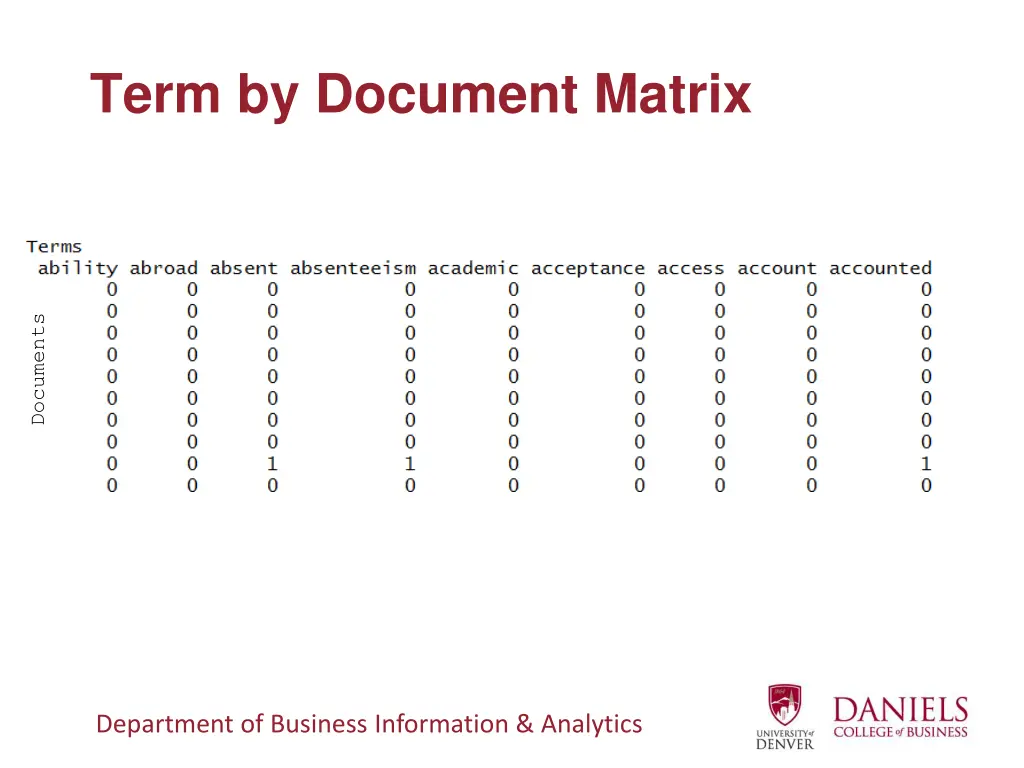 term by document matrix