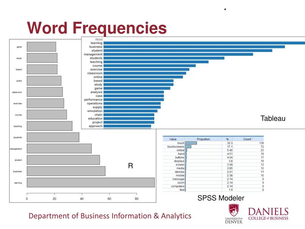 word frequencies