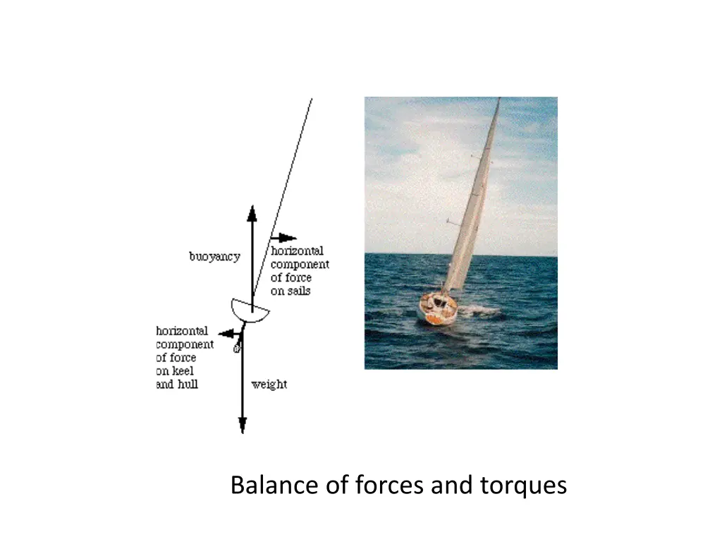 balance of forces and torques