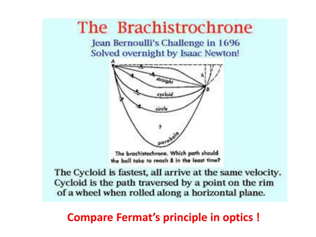 compare fermat s principle in optics