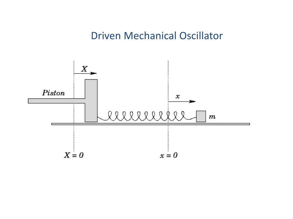 driven mechanical oscillator