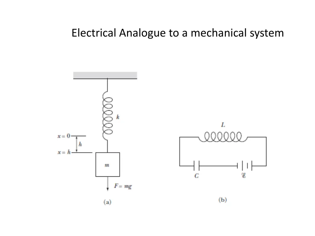 electrical analogue to a mechanical system