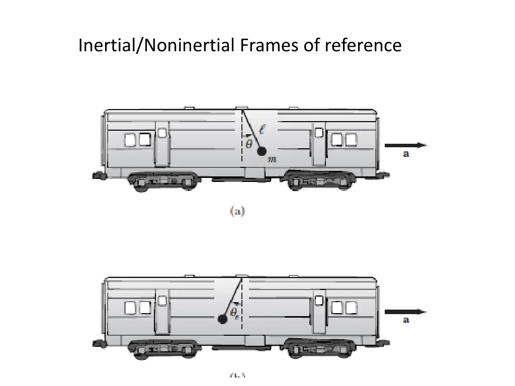 inertial noninertial frames of reference