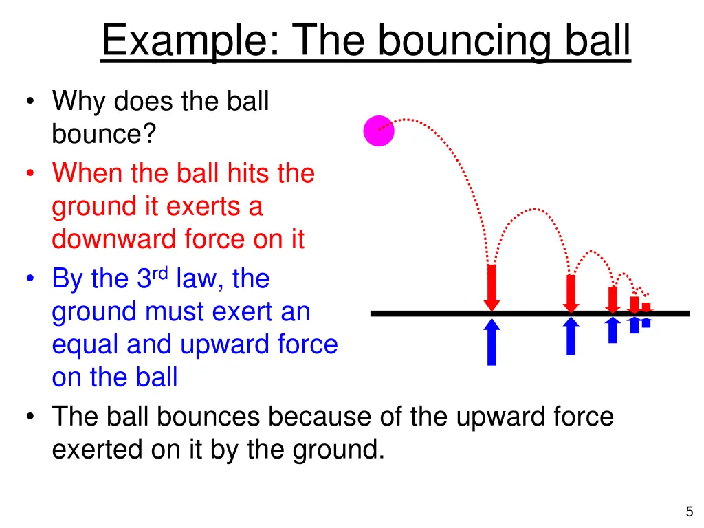 example the bouncing ball