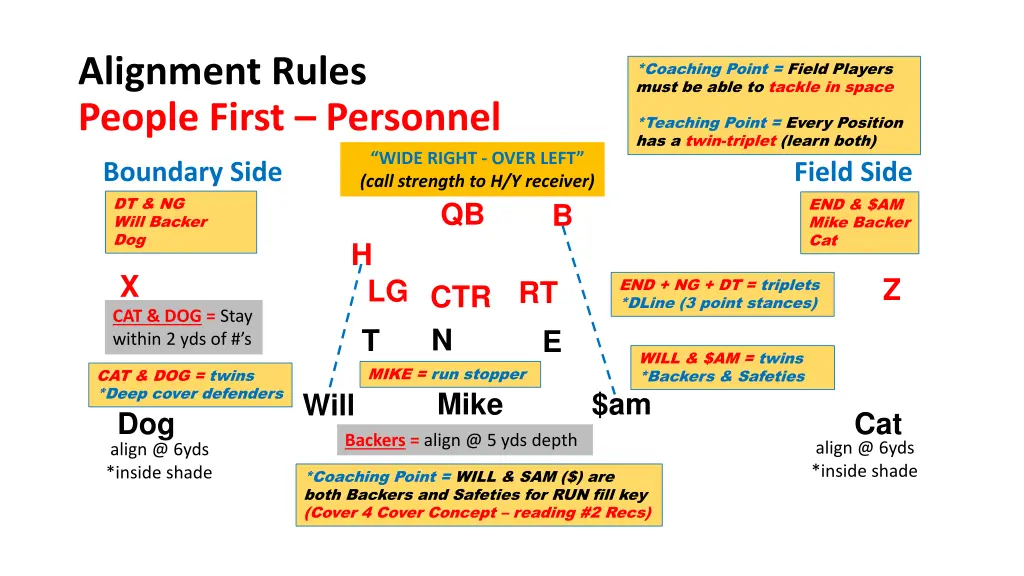 alignment rules people first personnel