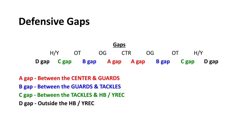 defensive gaps