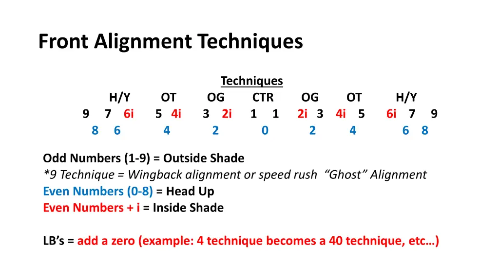 front alignment techniques