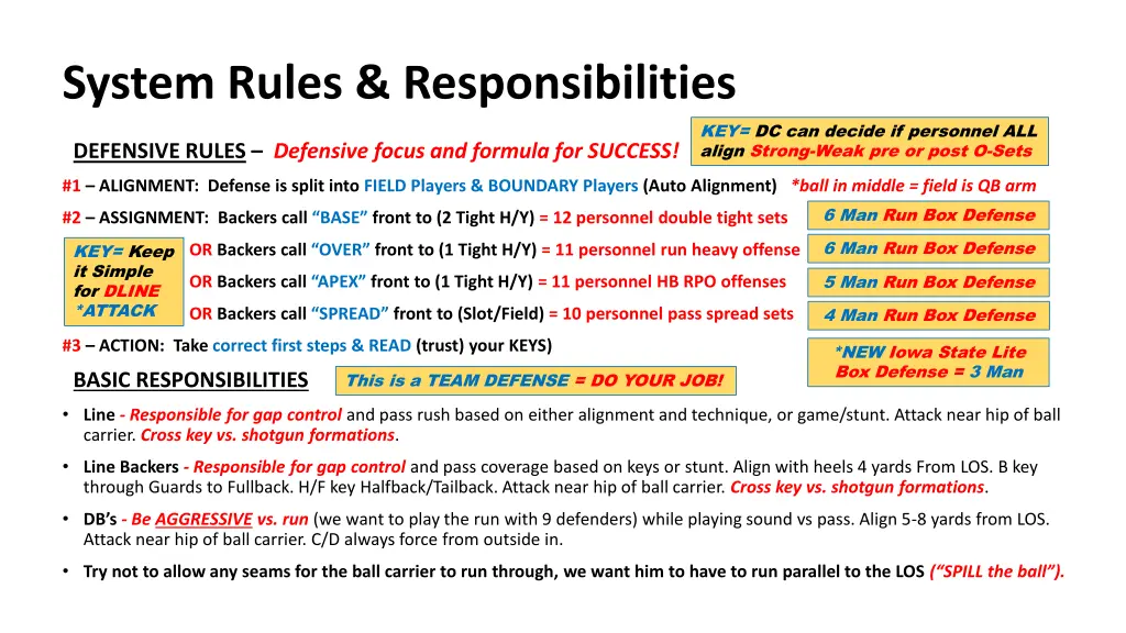 system rules responsibilities