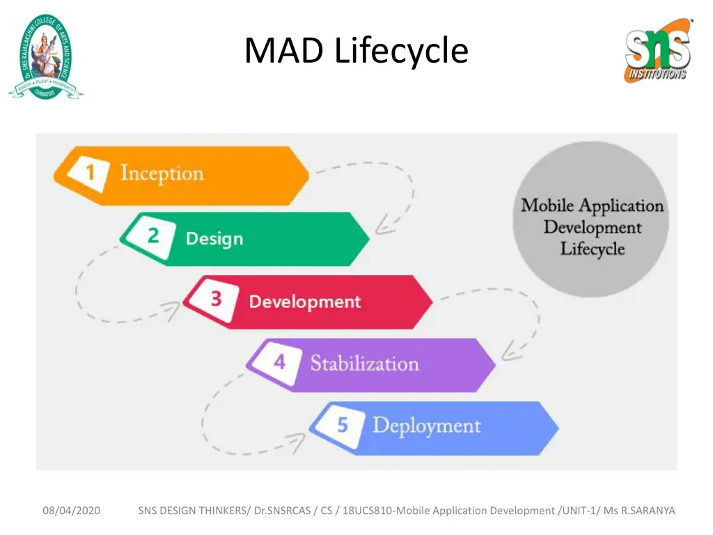 mad lifecycle