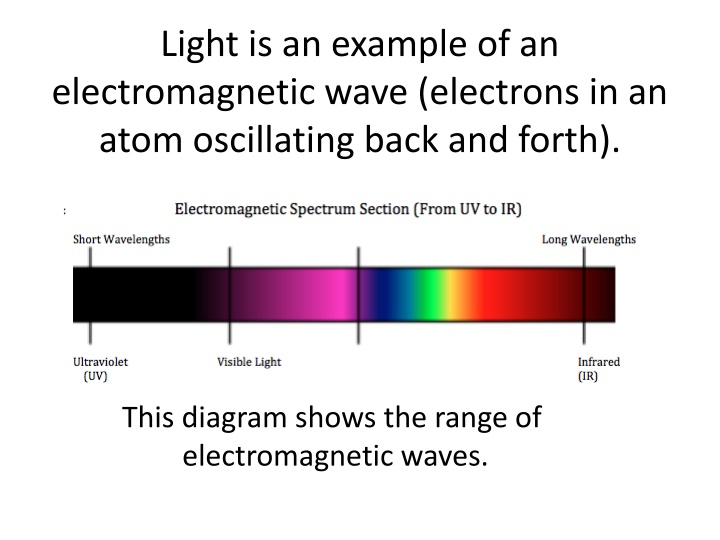 light is an example of an electromagnetic wave